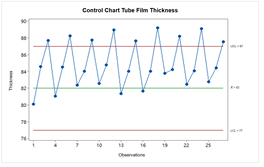 Control Chart Tube Film Thickness Control Chart Tube Film Thickness
