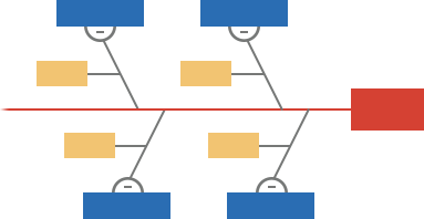 Solutions Lean SS Fishbone Solutions Lean SS Fishbone