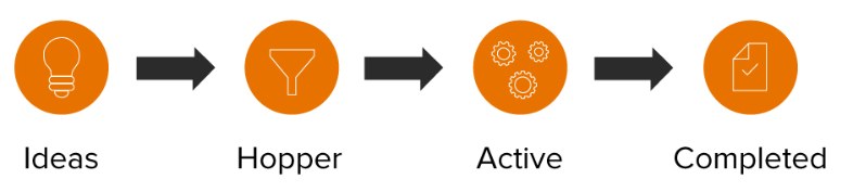 Hopper Process Diagram Hopper Process Diagram