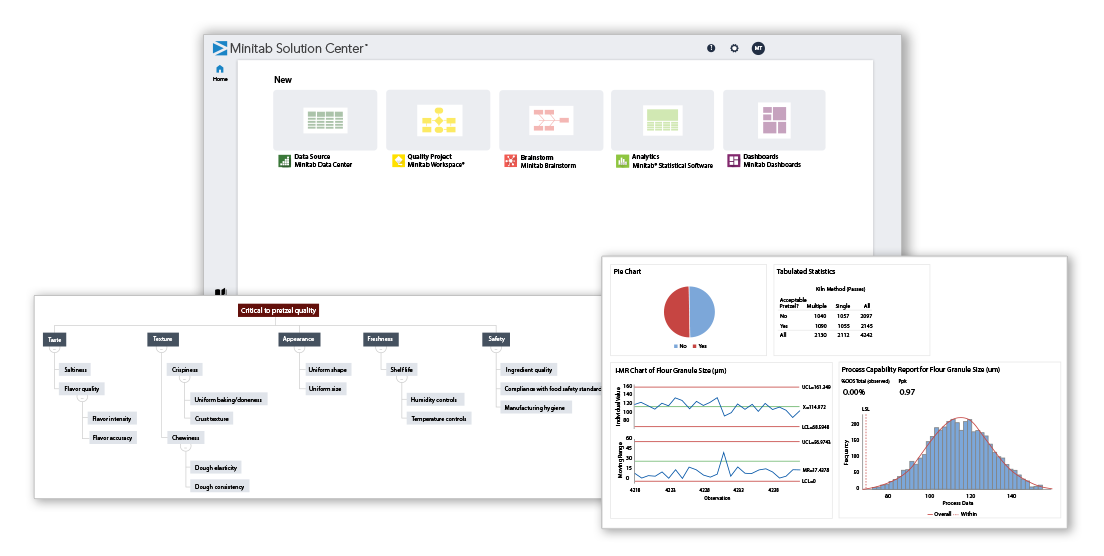 Minitab Solution Center