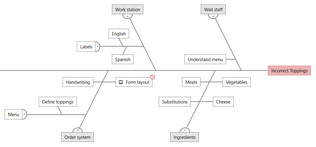 Diagramas espinha-de-peixe